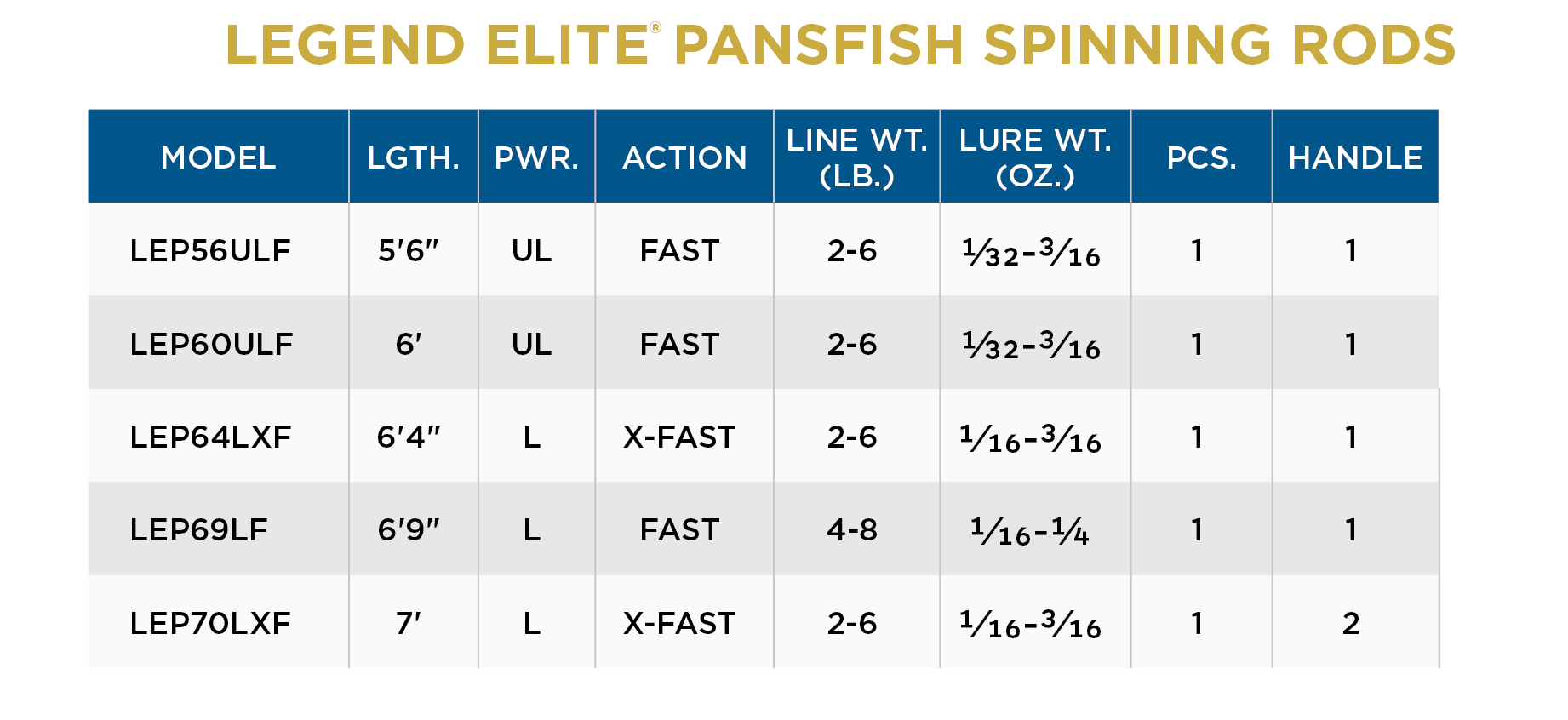 St. Croix Legend Elite Panfish Spinning Rod