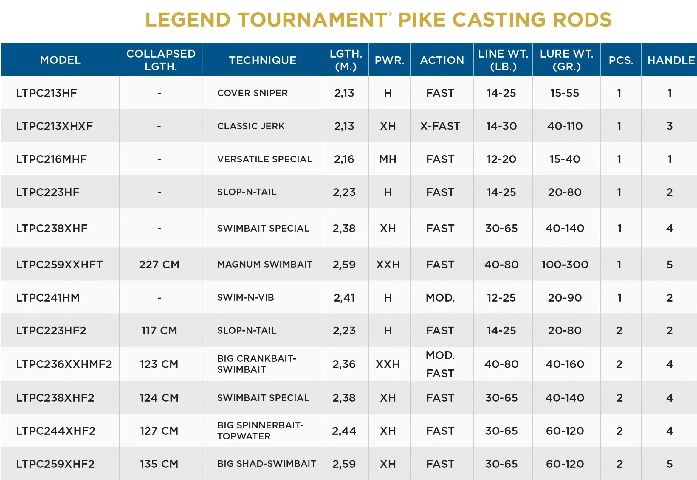 St. Croix Legend Tournament Pike