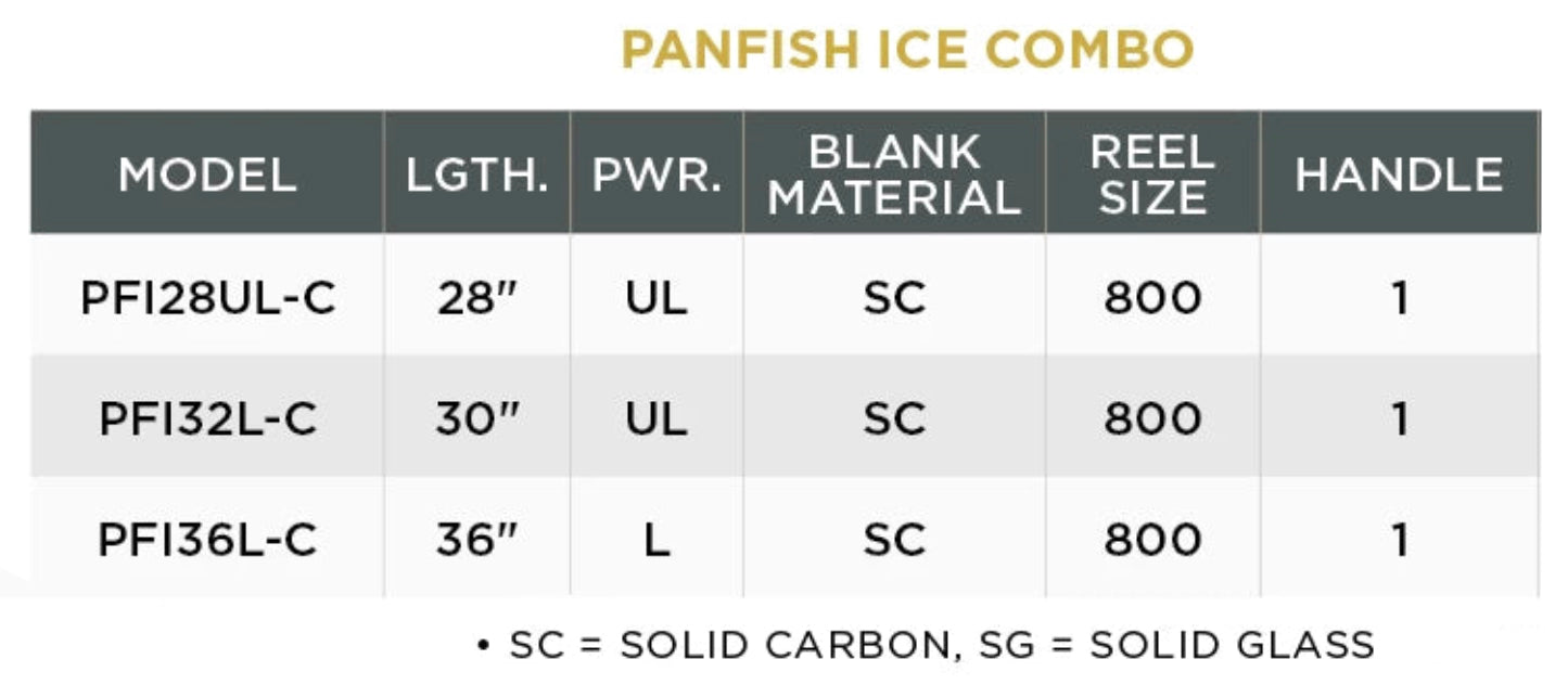 St. Croix Panfish Ice Combo