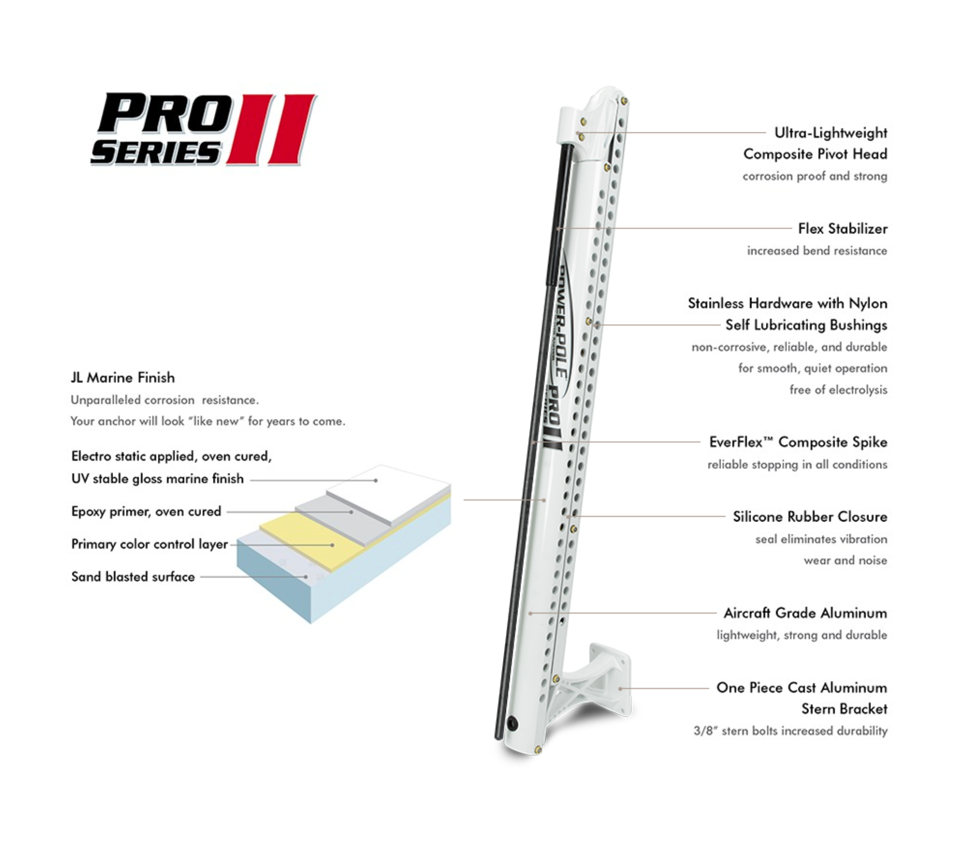 Power-Pole Pro Series II 8ft C-Monster 2.0