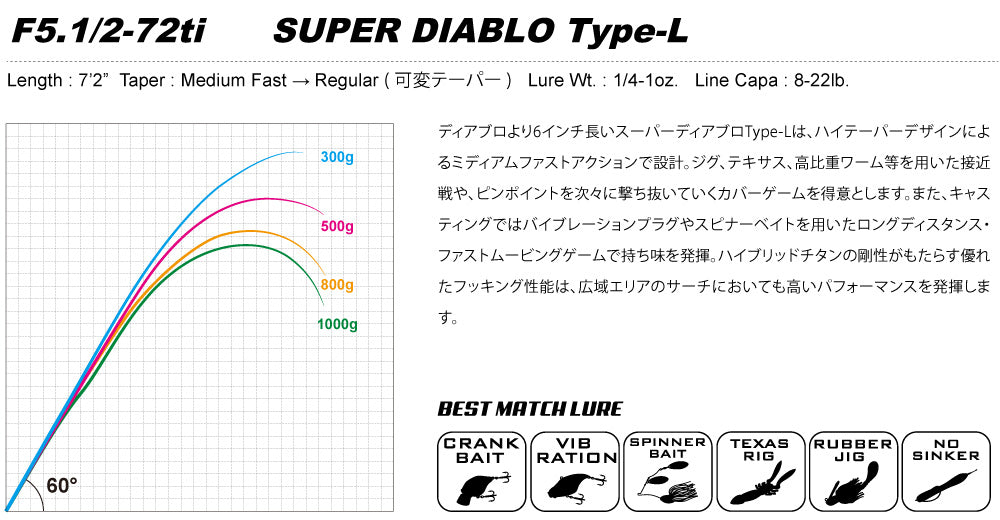 F5.1/2-72ti "Super Diablo Type L"