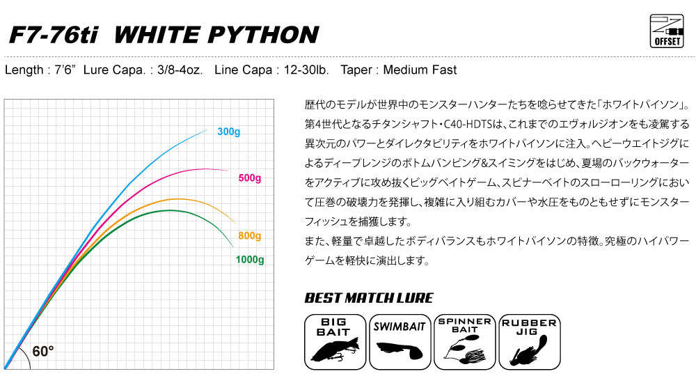 F7-76ti "White Python"